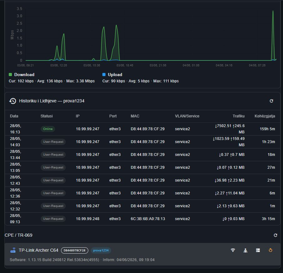 Live traffic graph